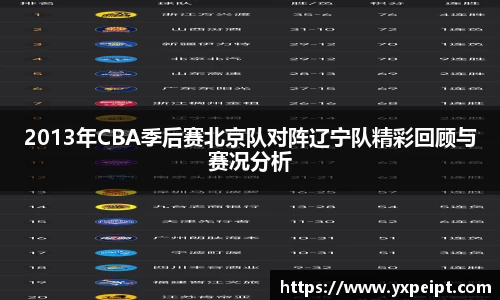 2013年CBA季后赛北京队对阵辽宁队精彩回顾与赛况分析